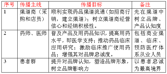 世界最大邮轮_世界上最大的蚊子_销售收入最大化理论(2)