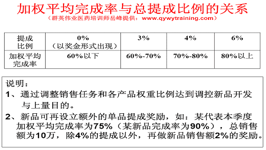 做医药销售技巧和话术_医药销售经理收入