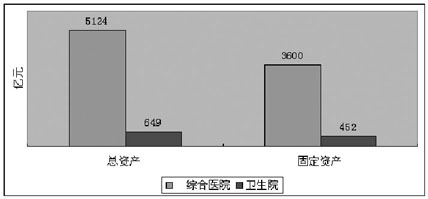 人口细分的因素_人口老龄化(3)