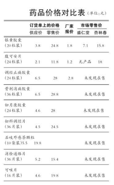 订货单曝光药品差价 出厂价1.2元零售可达18元